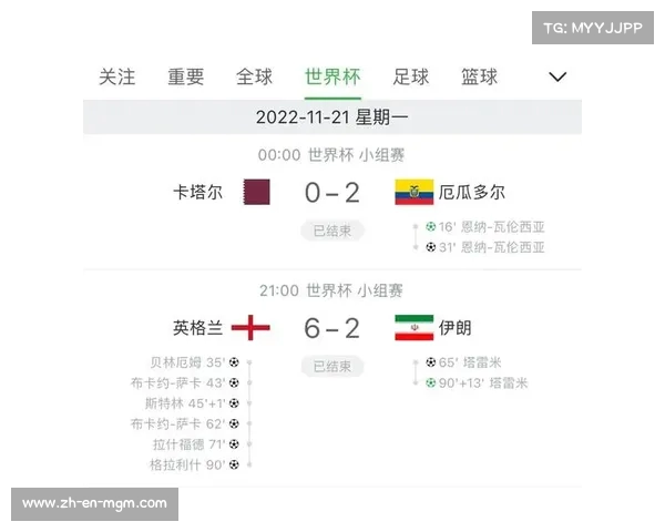 2022卡塔尔世界杯精彩赛事比分一览及赛程总结分析 2022卡塔尔世界杯精彩赛事比分一览及赛程总结分析