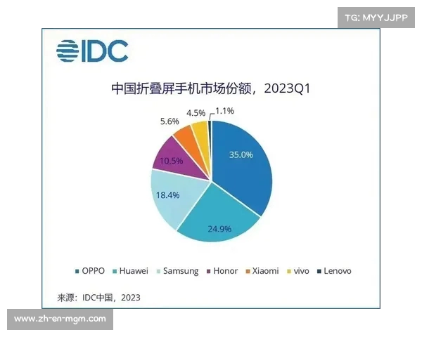 2023年球员身价大幅下跌 马内桑乔领衔跌幅榜 2023年球员身价大幅下跌 马内桑乔领衔跌幅榜