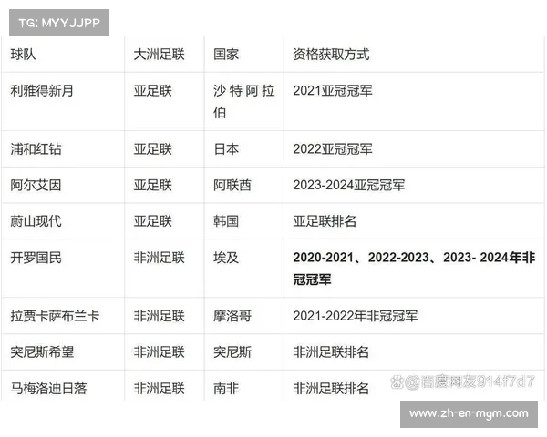 欧洲豪门主宰世俱杯近十年冠军榜单奖金激增下的足球盛宴 欧洲豪门主宰世俱杯近十年冠军榜单奖金激增下的足球盛宴
